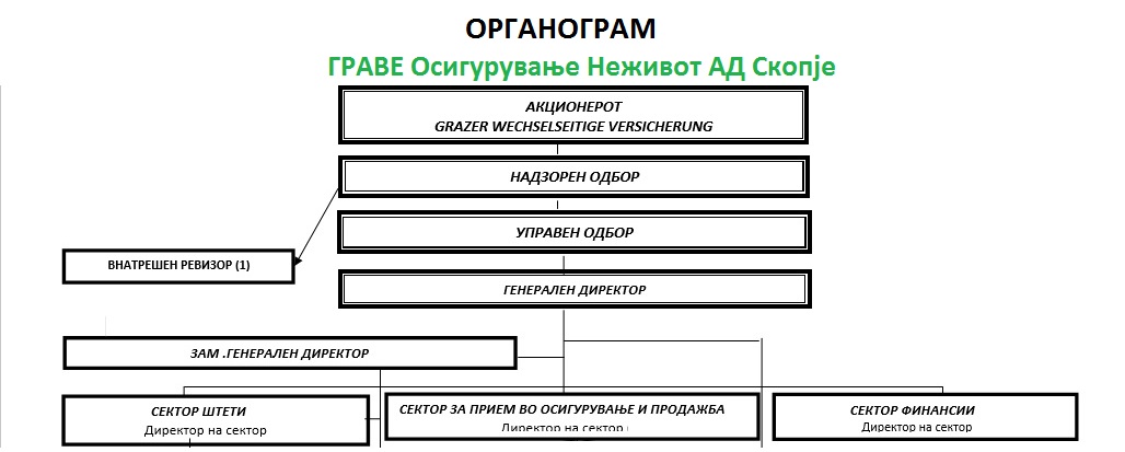 Органограма Неживот Органограма Неживот
